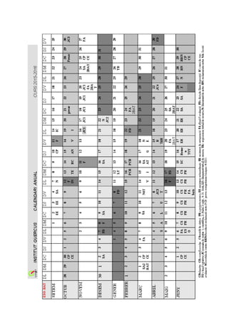 INSTITUT QUERCUS Sant Joan de Vilatorrada
PLA ANUAL
Curs 2015-2016
Codi : PA
Elaborat per: Equip directiu
Aprovat per CE: 30 de setembre de 2015
Rev. : 9.3
Data :
30/09/15
Pàgina:
7/ 50
Propostes des de les àrees degut als resultats de les proves de competències
bàsiques:
LLENGUA CATALANA:
Hem seguit progressant per sobre de la mitjana de Catalunya després de la introducció de
millores que vam iniciar el curs passat: treballar més les redaccions, fer exercicis preparatoris de
la prova de competències, assegurar que tothom faci la redacció, incorporar la nota de la prova a
les notes finals.
Tot això s’ha aplicat tant a 3r d’ESO (acta 5 ) com a 4t ESO (ACTA 24).
Vam acordar de continuar en aquest camí.
LLENGUA CASTELLANA:
Continuarem en la mateixa línia de treball. Una proposta de millora: impartir l'hora de lectura de
castellà a 4t.
MATEMÀTIQUES
Hem incentivat el treball de les competències bàsiques a classe, treballant un dossier amb
exàmens d’anys anteriors i tenint en compte la seva valoració en la nota del 2n trimestre.
A partir dels resultats obtinguts en les proves fetes aquest curs, s’afegirà a la nota del tercer
trimestre una puntuació proporcional que arribarà a un punt com a màxim.
Valoració positiva i proposem la continuïtat.
LLENGUA ANGLESA
La valoració dels resultats de les proves de competències bàsiques en llengua anglesa del curs
2015 es recull en l'acta del 28 de maig de 2015:
Els resultats són bons i similars als de cursos anteriors, els grups B, C i D tenen uns resultats
força bons, però com sempre hi ha un gruix d'alumnat del grup A i d'Aula Oberta que fan baixar la
mitjana. Tot i així, estem una mica per sobre de la mitjana de Catalunya.
Observem una tendència a la millora en el “writing, que sembla confirmar que anem per el bon
camí amb les mesures que vam acordar fa dos cursos. Per això acordem mantenir el treball del
writing a tota l'ESO tal com hem començat a fer aquest curs i treballar amb més intensitat els
exercicis de reading a l'aula, també en els quatre cursos d'ESO.
 