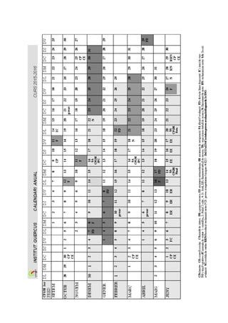 INSTITUT QUERCUS Sant Joan de Vilatorrada
PLA ANUAL
Curs 2015-2016
Codi : PA
Elaborat per: Equip directiu
Aprovat per CE: 30 de setembre de 2015
Rev. : 9.3
Data :
30/09/15
Pàgina:
7/ 50
Propostes des de les àrees degut als resultats de les proves de competències
bàsiques:
LLENGUA CATALANA:
Hem seguit progressant per sobre de la mitjana de Catalunya després de la introducció de
millores que vam iniciar el curs passat: treballar més les redaccions, fer exercicis preparatoris de
la prova de competències, assegurar que tothom faci la redacció, incorporar la nota de la prova a
les notes finals.
Tot això s’ha aplicat tant a 3r d’ESO (acta 5 ) com a 4t ESO (ACTA 24).
Vam acordar de continuar en aquest camí.
LLENGUA CASTELLANA:
Continuarem en la mateixa línia de treball. Una proposta de millora: impartir l'hora de lectura de
castellà a 4t.
MATEMÀTIQUES
Hem incentivat el treball de les competències bàsiques a classe, treballant un dossier amb
exàmens d’anys anteriors i tenint en compte la seva valoració en la nota del 2n trimestre.
A partir dels resultats obtinguts en les proves fetes aquest curs, s’afegirà a la nota del tercer
trimestre una puntuació proporcional que arribarà a un punt com a màxim.
Valoració positiva i proposem la continuïtat.
LLENGUA ANGLESA
La valoració dels resultats de les proves de competències bàsiques en llengua anglesa del curs
2015 es recull en l'acta del 28 de maig de 2015:
Els resultats són bons i similars als de cursos anteriors, els grups B, C i D tenen uns resultats
força bons, però com sempre hi ha un gruix d'alumnat del grup A i d'Aula Oberta que fan baixar la
mitjana. Tot i així, estem una mica per sobre de la mitjana de Catalunya.
Observem una tendència a la millora en el “writing, que sembla confirmar que anem per el bon
camí amb les mesures que vam acordar fa dos cursos. Per això acordem mantenir el treball del
writing a tota l'ESO tal com hem començat a fer aquest curs i treballar amb més intensitat els
exercicis de reading a l'aula, també en els quatre cursos d'ESO.
 