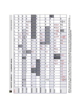 INSTITUT QUERCUS Sant Joan de Vilatorrada
PLA ANUAL
Curs 2015-2016
Codi : PA
Elaborat per: Equip directiu
Aprovat per CE: 30 de setembre de 2015
Rev. : 9.3
Data :
30/09/15
Pàgina:
7/ 50
Propostes des de les àrees degut als resultats de les proves de competències
bàsiques:
LLENGUA CATALANA:
Hem seguit progressant per sobre de la mitjana de Catalunya després de la introducció de
millores que vam iniciar el curs passat: treballar més les redaccions, fer exercicis preparatoris de
la prova de competències, assegurar que tothom faci la redacció, incorporar la nota de la prova a
les notes finals.
Tot això s’ha aplicat tant a 3r d’ESO (acta 5 ) com a 4t ESO (ACTA 24).
Vam acordar de continuar en aquest camí.
LLENGUA CASTELLANA:
Continuarem en la mateixa línia de treball. Una proposta de millora: impartir l'hora de lectura de
castellà a 4t.
MATEMÀTIQUES
Hem incentivat el treball de les competències bàsiques a classe, treballant un dossier amb
exàmens d’anys anteriors i tenint en compte la seva valoració en la nota del 2n trimestre.
A partir dels resultats obtinguts en les proves fetes aquest curs, s’afegirà a la nota del tercer
trimestre una puntuació proporcional que arribarà a un punt com a màxim.
Valoració positiva i proposem la continuïtat.
LLENGUA ANGLESA
La valoració dels resultats de les proves de competències bàsiques en llengua anglesa del curs
2015 es recull en l'acta del 28 de maig de 2015:
Els resultats són bons i similars als de cursos anteriors, els grups B, C i D tenen uns resultats
força bons, però com sempre hi ha un gruix d'alumnat del grup A i d'Aula Oberta que fan baixar la
mitjana. Tot i així, estem una mica per sobre de la mitjana de Catalunya.
Observem una tendència a la millora en el “writing, que sembla confirmar que anem per el bon
camí amb les mesures que vam acordar fa dos cursos. Per això acordem mantenir el treball del
writing a tota l'ESO tal com hem començat a fer aquest curs i treballar amb més intensitat els
exercicis de reading a l'aula, també en els quatre cursos d'ESO.
 