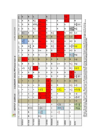 INSTITUT QUERCUS Sant Joan de Vilatorrada
PLA ANUAL
Curs 2015-2016
Codi : PA
Elaborat per: Equip directiu
Aprovat per CE: 30 de setembre de 2015
Rev. : 9.3
Data :
30/09/15
Pàgina:
7/ 50
Propostes des de les àrees degut als resultats de les proves de competències
bàsiques:
LLENGUA CATALANA:
Hem seguit progressant per sobre de la mitjana de Catalunya després de la introducció de
millores que vam iniciar el curs passat: treballar més les redaccions, fer exercicis preparatoris de
la prova de competències, assegurar que tothom faci la redacció, incorporar la nota de la prova a
les notes finals.
Tot això s’ha aplicat tant a 3r d’ESO (acta 5 ) com a 4t ESO (ACTA 24).
Vam acordar de continuar en aquest camí.
LLENGUA CASTELLANA:
Continuarem en la mateixa línia de treball. Una proposta de millora: impartir l'hora de lectura de
castellà a 4t.
MATEMÀTIQUES
Hem incentivat el treball de les competències bàsiques a classe, treballant un dossier amb
exàmens d’anys anteriors i tenint en compte la seva valoració en la nota del 2n trimestre.
A partir dels resultats obtinguts en les proves fetes aquest curs, s’afegirà a la nota del tercer
trimestre una puntuació proporcional que arribarà a un punt com a màxim.
Valoració positiva i proposem la continuïtat.
LLENGUA ANGLESA
La valoració dels resultats de les proves de competències bàsiques en llengua anglesa del curs
2015 es recull en l'acta del 28 de maig de 2015:
Els resultats són bons i similars als de cursos anteriors, els grups B, C i D tenen uns resultats
força bons, però com sempre hi ha un gruix d'alumnat del grup A i d'Aula Oberta que fan baixar la
mitjana. Tot i així, estem una mica per sobre de la mitjana de Catalunya.
Observem una tendència a la millora en el “writing, que sembla confirmar que anem per el bon
camí amb les mesures que vam acordar fa dos cursos. Per això acordem mantenir el treball del
writing a tota l'ESO tal com hem començat a fer aquest curs i treballar amb més intensitat els
exercicis de reading a l'aula, també en els quatre cursos d'ESO.
 