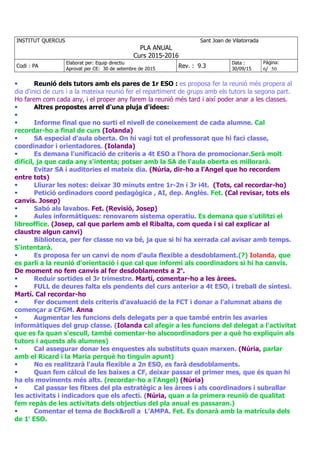 INSTITUT QUERCUS Sant Joan de Vilatorrada
PLA ANUAL
Curs 2015-2016
Codi : PA
Elaborat per: Equip directiu
Aprovat per CE: 30 de setembre de 2015
Rev. : 9.3
Data :
30/09/15
Pàgina:
6/ 50
Reunió dels tutors amb els pares de 1r ESO : es proposa fer la reunió més propera al
dia d'inici de curs i a la mateixa reunió fer el repartiment de grups amb els tutors la segona part.
Ho farem com cada any, i el proper any farem la reunió més tard i així poder anar a les classes.
Altres propostes arrel d'una pluja d'idees:
Informe final que no surti el nivell de coneixement de cada alumne. Cal
recordar-ho a final de curs (Iolanda)
SA especial d'aula oberta. On hi vagi tot el professorat que hi faci classe,
coordinador i orientadores. (Iolanda)
Es demana l'unificació de criteris a 4t ESO a l'hora de promocionar.Serà molt
difícil, ja que cada any s'intenta; potser amb la SA de l'aula oberta es millorarà.
Evitar SA i auditories el mateix dia. (Núria, dir-ho a l'Angel que ho recordem
entre tots)
Lliurar les notes: deixar 30 minuts entre 1r-2n i 3r i4t. (Tots, cal recordar-ho)
Petició ordinadors coord pedagògica , AI, dep. Anglès. Fet. (Cal revisar, tots els
canvis. Josep)
Sabó als lavabos. Fet. (Revisió, Josep)
Aules informàtiques: renovarem sistema operatiu. Es demana que s'utilitzi el
libreoffice. (Josep, cal que parlem amb el Ribalta, com queda i si cal explicar al
claustre algun canvi)
Biblioteca, per fer classe no va bé, ja que si hi ha xerrada cal avisar amb temps.
S'intentarà.
Es proposa fer un canvi de nom d'aula flexible a desdoblament.(?) Iolanda, que
es parli a la reunió d'orientació i que cal que informi als coordinadors si hi ha canvis.
De moment no fem canvis al fer desdoblaments a 2n
.
Reduir sortides el 3r trimestre. Martí, comentar-ho a les àrees.
FULL de deures falta els pendents del curs anterior a 4t ESO, i treball de síntesi.
Martí. Cal recordar-ho
Fer document dels criteris d'avaluació de la FCT i donar a l'alumnat abans de
començar a CFGM. Anna
Augmentar les funcions dels delegats per a que també entrin les avaries
informàtiques del grup classe. (Iolanda cal afegir a les funcions del delegat a l'activitat
que es fa quan s'escull, també comentar-ho alscoordinadors per a què ho expliquin als
tutors i aquests als alumnes)
Cal assegurar donar les enquestes als substituts quan marxen. (Núria, parlar
amb el Ricard i la Maria perquè ho tinguin apunt)
No es realitzarà l'aula flexible a 2n ESO, es farà desdoblaments.
Quan fem càlcul de les baixes a CF, deixar passar el primer mes, que és quan hi
ha els moviments més alts. (recordar-ho a l'Angel) (Núria)
Cal passar les fitxes del pla estratègic a les àrees i als coordinadors i subrallar
les activitats i indicadors que els afecti. (Núria, quan a la primera reunió de qualitat
fem repàs de les activitats dels objectius del pla anual es passaran.)
Comentar el tema de Bock&roll a L'AMPA. Fet. Es donarà amb la matrícula dels
de 1r
ESO.
 