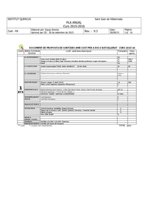 INSTITUT QUERCUS Sant Joan de Vilatorrada
PLA ANUAL
Curs 2015-2016
Codi : PA
Elaborat per: Equip directiu
Aprovat per CE: 30 de setembre de 2015
Rev. : 9.3
Data :
30/09/15
Pàgina:
14/ 50
 