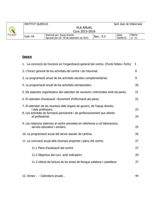 ÍNDEX
1. La concreció de funcions en l'organització general del centre. (Punts febles i forts) 3
2. L'horari general de les activitats del centre i de l'alumnat. 8
3. La programació anual de les activitats escolars complementàries. 9
4. La programació anual de les activitats extraescolars. 20
5. Els aspectes organitzatius del calendari de reunions i entrevistes amb els pares. 21
6. El calendari d'avaluació i lliurament d'informació als pares. 22
7. El calendari de les reunions dels òrgans de govern, de l'equip directiu
i dels professors. 23
8. Les activitats de formació permanent i de perfeccionament que afectin
el professorat. 24
9. Les relacions externes al centre previstes en referència a col·laboracions,
serveis educatius i similars. 25
10. La programació anual del servei escolar de cantina. 26
11. La concreció anual dels diversos projectes i plans del centre. 27
11.1 Plans d'avaluació del centre 27
11.2 Objectius del curs amb indicadors 29
11.3 Llibres de lectura de les àrees de llengua catalana i castellana 37
12. Annex : - Calendaris anuals . 44
INSTITUT QUERCUS Sant Joan de Vilatorrada
PLA ANUAL
Curs 2015-2016
Codi: PA
Elaborat per: Equip directiu
Aprovat per CE: 30 de setembre de 2015
Rev.: 9.3
Data:
30/09/15
Pàgina:
2/ 50
 