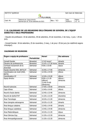 INSTITUT QUERCUS Sant Joan de Vilatorrada
PLA ANUAL
Codi: PA
Elaborat per: Equip directiu
Aprovat per CE: 30 de setembre de 2015
Rev.: 9.3
Data:
30/09/15
Pàgina:
23/ 50
7. EL CALENDARI DE LES REUNIONS DELS ÒRGANS DE GOVERN, DE L'EQUIP
DIRECTIU I DELS PROFESSORS
- Claustre de professors: 10 de setembre, 30 de setembre, 25 de novembre, 2 de març, 1 juny i 29 de
juny.
- Consell Escolar: 30 de setembre, 25 de novembre, 2 març, 1 de juny i 29 de juny (es redefinirà segons
s’escaigui).
CALENDARI DE REUNIONS
Òrgan o equip de professors
Periodicitat
Horari Dia setmana
Consell Escolar Bimestral 17:45 hores* dimarts
Claustre de professors/es Bimestral 15:45 a 17:30 hores dimarts
Comissió tractament de la
diversitat
Setmanal 9:00 a 10:00 dijous
Equips docents ESO, BATX,CF Setmanal 16:00 a 17:00 dimecres
Coordinadors de nivell (ESO,
BATX)
Setmanal 12:40 a 14:40 dilluns
Coordinadors CF Setmanal 12:40 a 14:40 dilluns
Equip directiu Setmanal 8:00 a 11:20
(dilluns)
13:40-14:40
(dimecres)
dilluns i
dimecres
Reunió tutors/es Setmanal 17:00 a 18:00 dimecres
Caps d’àrea Setmanal 13.40 a 14.40 dilluns
Reunió d’aula oberta Setmanal 12:40 a 13:40 dimecres
Reunió de QUALITAT Setmanal 11:20 a 12:20 divendres
Àrea Tecnologia Setmanal 10:20 a 11:20 dimecres
Àrea Llengües estrangeres Setmanal 10:20 a 11:20 dimarts
Àrea llengua catalana Setmanal 13:40 a 14:40 dimarts
Àrea llengua castellana Setmanal 13:40 a 14:40 dimecres
Àrea Matemàtiques Setmanal 10:20 a 11:20 dijous
Àrea Ciències Exp. Setmanal 11:20 a 12:20 dimecres
Àrea Antropològicosocial Setmanal 11:20 a 12:20 dimecres
 