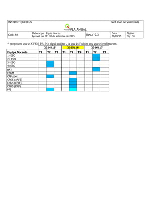 INSTITUT QUERCUS Sant Joan de Vilatorrada
PLA ANUAL
Codi: PA
Elaborat per: Equip directiu
Aprovat per CE: 30 de setembre de 2015
Rev.: 9.3
Data:
30/09/15
Pàgina:
28/ 50
* proposem que el CFGS PR. No sigui auditat , ja que és l'últim any que el realitzarem.
2014/15 2015/16 2016/17
Equips Docents T1 T2 T3 T1 T2 T3 T1 T2 T3
1r ESO
2n ESO
3r ESO
4t ESO
BAT
CFGM
CFFutbol
CFGS (AAFE)
CFGS (EFIE)
CFGS (PRP)
PFI
 
