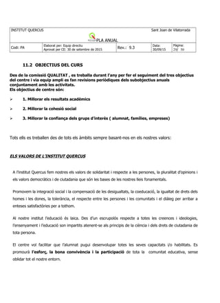 INSTITUT QUERCUS Sant Joan de Vilatorrada
PLA ANUAL
Codi: PA
Elaborat per: Equip directiu
Aprovat per CE: 30 de setembre de 2015
Rev.: 9.3
Data:
30/09/15
Pàgina:
29/ 50
11.2 OBJECTIUS DEL CURS
Des de la comissió QUALITAT , es treballa durant l’any per fer el seguiment del tres objectius
del centre i via equip ampli es fan revisions periòdiques dels subobjectius anuals
conjuntament amb les activitats.
Els objectius de centre són:
 1. Millorar els resultats acadèmics
 2. Millorar la cohesió social
 3. Millorar la confiança dels grups d’interès ( alumnat, famílies, empreses)
Tots ells es treballen des de tots els àmbits sempre basant-nos en els nostres valors:
ELS VALORS DE L’INSTITUT QUERCUS
A l’institut Quercus fem nostres els valors de solidaritat i respecte a les persones, la pluralitat d’opinions i
els valors democràtics i de ciutadania que són les bases de les nostres lleis fonamentals.
Promovem la integració social i la compensació de les desigualtats, la coeducació, la igualtat de drets dels
homes i les dones, la tolerància, el respecte entre les persones i les comunitats i el diàleg per arribar a
enteses satisfactòries per a tothom.
Al nostre institut l’educació és laica. Des d’un escrupolós respecte a totes les creences i ideologies,
l’ensenyament i l’educació son impartits atenent-se als principis de la ciència i dels drets de ciutadania de
tota persona.
El centre vol facilitar que l’alumnat pugui desenvolupar totes les seves capacitats i/o habilitats. Es
promourà l’esforç, la bona convivència i la participació de tota la comunitat educativa, sense
oblidar tot el nostre entorn.
 