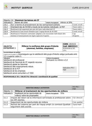 INSTITUT QUERCUS CURS 2015-2016
Objectiu 2.6 Disminuir les baixes als CF
Indicador/s Baixes als cicles Criteris d’acceptació: inferior al 20%
2.6.1 Dur a terme el procediment de les semipresencialitats Coord. nivell
2.6.2 Orientació des de 4t ESO a través de les tutories individuals i el PAT Tutors indivi.
2.6.3 Realització del seguiment per part del tutor individual del CF Tutors indivi.
2.6.4 Realització d’una sessió formativa per l’equip docent de 4t ESO Coord. nivell
2.6.5 Realització d’itineraris curriculars adaptats a les necessitats individuals dels
alumnes d’ensenyaments de règim especial d’esports
Cap.
d'esports
OBJECTIU
ESTRATÈGIC 3
Millorar la confiança dels grups d’interès
(alumnat, famílies, empreses)
CURS: 2014/15
Codi :08035313
PONDERACIÓ:
25%
Característiques de qualitat :
L’objectiu serà de qualitat si si s’aconsegueix que la satisfacció dels grups d’interès estigui puntuada amb
3,3 o superior sobre 5.   
Indicadors
Satisfacció del professorat
Satisfacció de l’alumnat de CF respecte recursos
Satisfacció global de l’alumnat
Satisfacció dels ensenyaments rebuts
Satisfacció de la FCT
Satisfacció de les empreses
Satisfacció servei comunitari a 3r
ESO
Criteris d’acceptació:
Puntuació no inferior a 3,3
RESPONSABLE DE L’OBJECTIU: Direcció i coordinació de qualitat
OBJECTIUS ANUALS I ACTIVITATS
NO PEC /
PdD
Objectiu 3.1 Millorar el tractament de les oportunitats de millora
Indicador/s Realització de les oportunitats de
millora/ sobre les proposades
Criteris d’acceptació: 75%
3.1.1 Impuls del retorn de la informació sol·licitada al professorat sobre
les OM obertes.
CQ i direcció
3.1.2 Seguiment de les oportunitats de millora Com. qualitat
3.1.3 Revisió del sistema per part de l'equip ampli i/o comissió Qualitat i
seguiment dels acords
Equip ampli
OBJECTIUS ANUALS I ACTIVITATS
NO PEC /
PdD
Indicadors PEC/
PdD
 