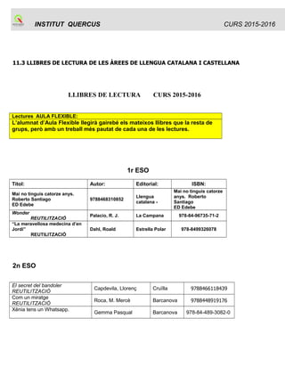 INSTITUT QUERCUS CURS 2015-2016
11.3 LLIBRES DE LECTURA DE LES ÀREES DE LLENGUA CATALANA I CASTELLANA
LLIBRES DE LECTURA CURS 2015-2016
Lectures AULA FLEXIBLE:
L’alumnat d’Aula Flexible llegirà gairebé els mateixos llibres que la resta de
grups, però amb un treball més pautat de cada una de les lectures.
1r ESO
Títol: Autor: Editorial: ISBN:
Mai no tinguis catorze anys.
Roberto Santiago
ED Edebe
9788468310852
Llengua
catalana -
Mai no tinguis catorze
anys. Roberto
Santiago
ED Edebe
Wonder
REUTILITZACIÓ
Palacio, R. J. La Campana 978-84-96735-71-2
“La meravellosa medecina d’en
Jordi”
REUTILITZACIÓ
Dahl, Roald Estrella Polar 978-8499326078
2n ESO
El secret del bandoler
REUTILITZACIÓ
Capdevila, Llorenç Cruïlla 9788466118439
Com un miratge
REUTILITZACIÓ
Roca, M. Mercè Barcanova 9788448919176
Xènia tens un Whatsapp.
Gemma Pasqual Barcanova 978-84-489-3082-0
 