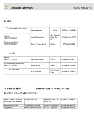 INSTITUT QUERCUS CURS 2015-2016
3r ESO
El rastre brillant del cargol
Gemma Lienas Ed.62 978-84-157-4583-9
Raquel
REUTILITZACIÓ
Isabel Clara-Simó
Col. Estrella
Polar, Ed.
62
978-84-9932-047-2
Camp de maduixes
REUTILITZACIÓ Sierra i Fabra, Jordi Cruïlla 9788482863023
4r ESO
Aloma
REUTILITZACIÓ Mercè Rodoreda Ed. 62 9788429760149
Els miserables (adaptació)
REUTILITZACIÓ Victor Hugo Teide 978-84-307-6290-3
La Tempesta
Arturo Padilla
Ed. Estrella
Polar
978-84-993-2347-3
1r BATXILLERAT (Promoció 2015-17, 1r Batx. 2015-16)
LLENGUA CATALANA I LITERATURA
Tirant lo Blanc. Episodis
amorosos (text adaptat)
Joanot Martorell Educaula. Col. Les
Eines, 45
978-84-151-9294-7
Aigües encantades Joan Puig i Ferreter Clàssics castellnou 978-84-980-4995-4
La pell freda Alfred Sánchez-Piñol Ed. La Campana 978-84-956-1625-8
 