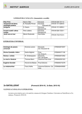 INSTITUT QUERCUS CURS 2015-2016
LITERATURA CATALANA (humanístic o escollit)
Pilar Prim Narcís Oller Educaula 978-84-926-7211-0
Tempestat de flama.
Antologia poètica
B. Rosselló-Pòrcel Educaula.
Educació 62
978-84-151-9284-8
Antígona S. Espriu Educaula.
Educació 62
978-84-151-9289-3
Invasió subtil i altres
contes
Pere calders Educaula.
Educació 62
978-84-926-7230-1
Jardí vora el mar Mercè Rodoreda Club Editor 978-84-732-9122-4
LITERATURA UNIVERSAL
Antologia de poesia
universal
Diversos autors Educaula.
Col. Educació 62
9788492672837
Divina Comèdia. Infern Dante Alighieri Proa.
Col. Eines 9.
9788484371106
Romeu i Julieta W. Shakespeare Educaula.
Col. Les Eines.
9788492672462
La mort a Venècia Thomas Mann Columna Proa Jove 9788482561523
Eugénie Grandet Honoré de Balzac Proa Edicions 9788484373278
La metamorfosi Franz Kafka Columna Edicions. Col.
Jove
9788466409995
2n BATXILLERAT (Promoció 2014-16, 2n Batx. 2015-16)
LLENGUA CATALANA I LITERATURA
Lectures prescriptives per a la matèria comuna de Llengua Catalana i Literatura al batxillerat a Ca-
talunya. Promoció 2014/16.
 
