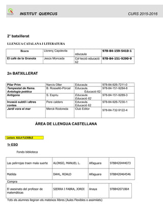 INSTITUT QUERCUS CURS 2015-2016
2n
batxillerat
LLENGUA CATALANA I LITERATURA
Bearn Llorenç Capdevila
educaula
978-84-159-5410-1
El cafè de la Granota Jesús Moncada Col·lecció educació
62
978-84-151-9290-9
2n BATXILLERAT
Pilar Prim Narcís Oller Educaula 978-84-926-7211-0
Tempestat de flama.
Antologia poètica
B. Rosselló-Pòrcel Educaula.
Educació 62
978-84-151-9284-8
Antígona S. Espriu Educaula.
Educació 62
978-84-151-9289-3
Invasió subtil i altres
contes
Pere calders Educaula.
Educació 62
978-84-926-7230-1
Jardí vora el mar Mercè Rodoreda Club Editor 978-84-732-9122-4
ÀREA DE LLENGUA CASTELLANA
Lectura AULA FLEXIBLE
1r ESO
Fondo biblioteca
Las pelirrojas traen mala suerte ALONSO, MANUEL L. Alfaguara 9788420444073
Matilda DAHL, ROALD Alfaguara 9788420464546
Compra
El asesinato del profesor de
matemáticas
SIERRA I FABRA, JORDI Anaya 978842071864
Tots els alumnes llegiran els mateixos llibres (Aules Flexibles o assimilats)
 