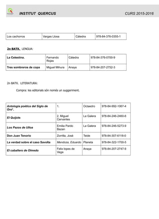 INSTITUT QUERCUS CURS 2015-2016
Los cachorros Vargas Llosa Cátedra 978-84-376-0355-1
2n BATX. LENGUA:
La Celestina. Fernando
Rojas
Càtedra 978-84-376-0700-9
Tres sombreros de copa Miguel Mihura Anaya 978-84-207-2752-3
2n BATX. LITERATURA:
Compra: les editorials són només un suggeriment.
Antología poética del Siglo de
Oro*.
1. Octaedro 978-84-992-1067-4
El Quijote.
2. Miguel
Cervantes
La Galera 978-84-246-2460-6
Los Pazos de Ulloa
Emilia Pardo
Bazan
La Galera 978-84-246-5273-9
Don Juan Tenorio Zorrilla, José Teide 978-84-307-6118-0
La verdad sobre el caso Savolta Mendoza, Eduardo Planeta 978-84-322-1700-5
El caballero de Olmedo
Felix lopes de
Vega
Anaya 978-84-207-2747-9
 