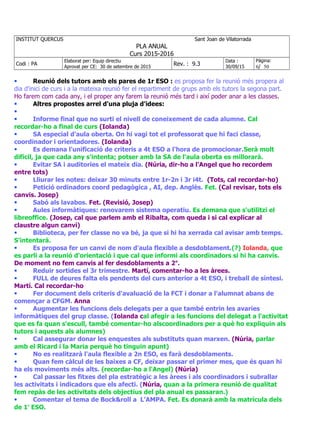 INSTITUT QUERCUS Sant Joan de Vilatorrada
PLA ANUAL
Curs 2015-2016
Codi : PA
Elaborat per: Equip directiu
Aprovat per CE: 30 de setembre de 2015
Rev. : 9.3
Data :
30/09/15
Pàgina:
6/ 50
 Reunió dels tutors amb els pares de 1r ESO : es proposa fer la reunió més propera al
dia d'inici de curs i a la mateixa reunió fer el repartiment de grups amb els tutors la segona part.
Ho farem com cada any, i el proper any farem la reunió més tard i així poder anar a les classes.
 Altres propostes arrel d'una pluja d'idees:

 Informe final que no surti el nivell de coneixement de cada alumne. Cal
recordar-ho a final de curs (Iolanda)
 SA especial d'aula oberta. On hi vagi tot el professorat que hi faci classe,
coordinador i orientadores. (Iolanda)
 Es demana l'unificació de criteris a 4t ESO a l'hora de promocionar.Serà molt
difícil, ja que cada any s'intenta; potser amb la SA de l'aula oberta es millorarà.
 Evitar SA i auditories el mateix dia. (Núria, dir-ho a l'Angel que ho recordem
entre tots)
 Lliurar les notes: deixar 30 minuts entre 1r-2n i 3r i4t. (Tots, cal recordar-ho)
 Petició ordinadors coord pedagògica , AI, dep. Anglès. Fet. (Cal revisar, tots els
canvis. Josep)
 Sabó als lavabos. Fet. (Revisió, Josep)
 Aules informàtiques: renovarem sistema operatiu. Es demana que s'utilitzi el
libreoffice. (Josep, cal que parlem amb el Ribalta, com queda i si cal explicar al
claustre algun canvi)
 Biblioteca, per fer classe no va bé, ja que si hi ha xerrada cal avisar amb temps.
S'intentarà.
 Es proposa fer un canvi de nom d'aula flexible a desdoblament.(?) Iolanda, que
es parli a la reunió d'orientació i que cal que informi als coordinadors si hi ha canvis.
De moment no fem canvis al fer desdoblaments a 2n
.
 Reduir sortides el 3r trimestre. Martí, comentar-ho a les àrees.
 FULL de deures falta els pendents del curs anterior a 4t ESO, i treball de síntesi.
Martí. Cal recordar-ho
 Fer document dels criteris d'avaluació de la FCT i donar a l'alumnat abans de
començar a CFGM. Anna
 Augmentar les funcions dels delegats per a que també entrin les avaries
informàtiques del grup classe. (Iolanda cal afegir a les funcions del delegat a l'activitat
que es fa quan s'escull, també comentar-ho alscoordinadors per a què ho expliquin als
tutors i aquests als alumnes)
 Cal assegurar donar les enquestes als substituts quan marxen. (Núria, parlar
amb el Ricard i la Maria perquè ho tinguin apunt)
 No es realitzarà l'aula flexible a 2n ESO, es farà desdoblaments.
 Quan fem càlcul de les baixes a CF, deixar passar el primer mes, que és quan hi
ha els moviments més alts. (recordar-ho a l'Angel) (Núria)
 Cal passar les fitxes del pla estratègic a les àrees i als coordinadors i subrallar
les activitats i indicadors que els afecti. (Núria, quan a la primera reunió de qualitat
fem repàs de les activitats dels objectius del pla anual es passaran.)
 Comentar el tema de Bock&roll a L'AMPA. Fet. Es donarà amb la matrícula dels
de 1r
ESO.
 