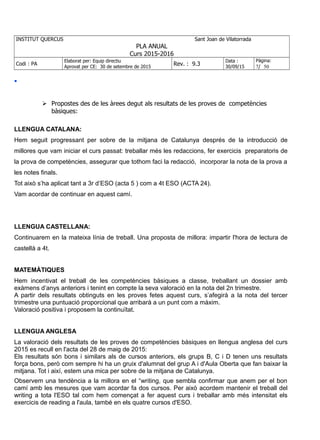 INSTITUT QUERCUS Sant Joan de Vilatorrada
PLA ANUAL
Curs 2015-2016
Codi : PA
Elaborat per: Equip directiu
Aprovat per CE: 30 de setembre de 2015
Rev. : 9.3
Data :
30/09/15
Pàgina:
7/ 50

 Propostes des de les àrees degut als resultats de les proves de competències
bàsiques:
LLENGUA CATALANA:
Hem seguit progressant per sobre de la mitjana de Catalunya després de la introducció de
millores que vam iniciar el curs passat: treballar més les redaccions, fer exercicis preparatoris de
la prova de competències, assegurar que tothom faci la redacció, incorporar la nota de la prova a
les notes finals.
Tot això s’ha aplicat tant a 3r d’ESO (acta 5 ) com a 4t ESO (ACTA 24).
Vam acordar de continuar en aquest camí.
LLENGUA CASTELLANA:
Continuarem en la mateixa línia de treball. Una proposta de millora: impartir l'hora de lectura de
castellà a 4t.
MATEMÀTIQUES
Hem incentivat el treball de les competències bàsiques a classe, treballant un dossier amb
exàmens d’anys anteriors i tenint en compte la seva valoració en la nota del 2n trimestre.
A partir dels resultats obtinguts en les proves fetes aquest curs, s’afegirà a la nota del tercer
trimestre una puntuació proporcional que arribarà a un punt com a màxim.
Valoració positiva i proposem la continuïtat.
LLENGUA ANGLESA
La valoració dels resultats de les proves de competències bàsiques en llengua anglesa del curs
2015 es recull en l'acta del 28 de maig de 2015:
Els resultats són bons i similars als de cursos anteriors, els grups B, C i D tenen uns resultats
força bons, però com sempre hi ha un gruix d'alumnat del grup A i d'Aula Oberta que fan baixar la
mitjana. Tot i així, estem una mica per sobre de la mitjana de Catalunya.
Observem una tendència a la millora en el “writing, que sembla confirmar que anem per el bon
camí amb les mesures que vam acordar fa dos cursos. Per això acordem mantenir el treball del
writing a tota l'ESO tal com hem començat a fer aquest curs i treballar amb més intensitat els
exercicis de reading a l'aula, també en els quatre cursos d'ESO.
 