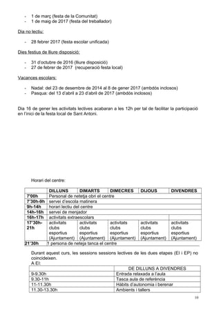 - 1 de març (festa de la Comunitat)
- 1 de maig de 2017 (festa del treballador)
Dia no lectiu:
- 28 febrer 2017 (festa escolar unificada)
Dies festius de lliure disposició:
- 31 d’octubre de 2016 (lliure disposició)
- 27 de febrer de 2017 (recuperació festa local)
Vacances escolars:
- Nadal: del 23 de desembre de 2014 al 8 de gener 2017 (ambdós inclosos)
- Pasqua: del 13 d’abril a 23 d’abril de 2017 (ambdós inclosos)
Dia 16 de gener les activitats lectives acabaran a les 12h per tal de facilitar la participació
en l’inici de la festa local de Sant Antoni.
Horari del centre:
DILLUNS DIMARTS DIMECRES DIJOUS DIVENDRES
7'00h Personal de netetja obri el centre
7’30h-9h servei d’escola matinera
9h-14h horari lectiu del centre
14h-16h servei de menjador
16h-17h activitats extraescolars
17’30h-
21h
activitats
clubs
esportius
(Ajuntament)
activitats
clubs
esportius
(Ajuntament)
activitats
clubs
esportius
(Ajuntament)
activitats
clubs
esportius
(Ajuntament)
activitats
clubs
esportius
(Ajuntament)
21’30h 1 persona de neteja tanca el centre
Durant aquest curs, les sessions sessions lectives de les dues etapes (EI i EP) no
coincideixen.
A EI:
DE DILLUNS A DIVENDRES
9-9.30h Entrada relaxada a l’aula
9.30-11h Tasca aula de referència
11-11.30h Hàbits d’autonomia i berenar
11.30-13.30h Ambients i tallers
10
 