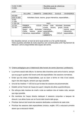 13.30-13.50h Recollida aula de referència
13.50h Sortida relaxada
A EP:
DILLUNS DIMARTS DIMECRES DIJOUS DIVENDRES
9-9.50h
Activitats d’aula, racons, grups interactius, especialitats...9.50-10.40h
10.40-
11.30h
11.30-12h PATI
12-13h PRIMER CICLE:
AMBIENTS
Segon cicle: Activitats
d’aula, racons, grups
interactius, especialitats...
Primer cicle: Activitats
d’aula, racons, grups
interactius,
especialitats...
SEGON CICLE:
AMBIENTS
Activitats
d’aula,
racons, grups
interactius,
especialitats...
13-14h
Els dissabtes dematí, el club de tenis taula també ve a fer partits federats.
Totes aquestes activitats de clubs esportius són consensuades amb l’Ajuntament de
Manacor i amb la disponibilitat dels espais del centre.
b) Criteris pedagògics per a l’elaboració dels horaris de centre (alumnes i professors).
• La primera sessió dels dilluns i la darrera dels divendres serà amb el tutor/a, sempre
que es puguin quadrar els horaris amb els especialistes i les sessions normatives.
• Evitar que les àrees d’especialistes, que es duen a terme en més d’una sessió,
siguin dos dies seguits, sempre que sigui possible.
• Una de les mestres +1 d’EI és la que fa totes les sessions de psicomotricitat.
• Establir primer l’horari de l’equip de suport i després els altres suports/reforços.
• Els reforços dels mestres de nivell o cicle es realitzen dins el mateix cicle, sempre
que sigui possible.
• Els membres de l’equip directiu dediquen 4 sessions conjuntes a tasques de
direcció. Les altres hores van en funció dels horaris dels grups.
• Prioritzar damunt els horaris les sessions dedicades a ambients de cada cicle.
• Prioritzar les sessions dels especialistes (música, anglès i EF) a educació primària
abans que a educació infantil.
11
 