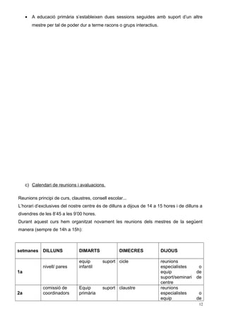 • A educació primària s’estableixen dues sessions seguides amb suport d’un altre
mestre per tal de poder dur a terme racons o grups interactius.
c) Calendari de reunions i avaluacions.
Reunions principi de curs, claustres, consell escolar...
L’horari d’exclusives del nostre centre és de dilluns a dijous de 14 a 15 hores i de dilluns a
divendres de les 8’45 a les 9’00 hores.
Durant aquest curs hem organitzat novament les reunions dels mestres de la següent
manera (sempre de 14h a 15h):
setmanes DILLUNS DIMARTS DIMECRES DIJOUS
1a
nivell/ pares
equip suport
infantil
cicle reunions
especialistes o
equip de
suport/seminari de
centre
2a
comissió de
coordinadors
Equip suport
primària
claustre reunions
especialistes o
equip de
12
 
