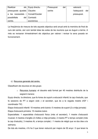 valoració
l’adequació del
pressupost.
Realitzar els
pressuposts ajustats
a les necessitats i
possibilitats del
centre.
Equip directiu
Claustre
Consell Escolar
Comissió
econòmica
Pressupost del
centre
La freqüència de mesura de tots aquests objectius serà anual amb la memòria de final de
curs del centre, així com també totes les actes de les reunions que es duguin a terme. A
més es revisaran trimestralment els objectius per valorar i revisar la seva posada en
funcionament.
c) Recursos generals del centre.
Classificam els recursos en dos grups:
o Recursos humans: el claustre està format per 45 mestres distribuïts de la
següent manera:
Equip directiu: la directora, que fa hores de suport a educació infantil; la cap d’estudis, que
fa sessions de PT a segon cicle ;i el secretari, que és a la vegada mestre d’EF i
coordinador TIC.
Etapa d’educació infantil: 10 mestres amb tutoria i 5 mestres de suport (2 a mitja jornada)
Etapa d’educació primària: 15 mestres tutors
Especialitats: 1 especialista d’educació física (més el secretari), 1 mestre d’educació
musical, 4 mestres d’anglès (2 d’elles a mitja jornada), 2 mestra PT a temps complet (més
la cap d’estudis), 3 mestres AL a temps complet, i 1 mestra de religió que ve dos dies a la
setmana.
De tots els mestres, n’hi ha 3 que tenen reducció per majors de 55 anys i 3 que tenen la
8
 