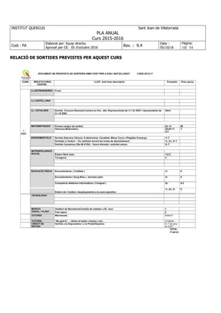 INSTITUT QUERCUS Sant Joan de Vilatorrada
PLA ANUAL
Curs 2015-2016
Codi : PA
Elaborat per: Equip directiu
Aprovat per CE: 05 d'octubre 2016
Rev. : 9.4
Data :
05/10/16
Pàgina:
10/ 54
RELACIÓ DE SORTIDES PREVISTES PER AQUEST CURS
 