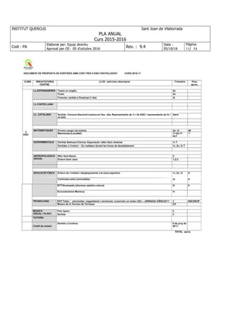 INSTITUT QUERCUS Sant Joan de Vilatorrada
PLA ANUAL
Curs 2015-2016
Codi : PA
Elaborat per: Equip directiu
Aprovat per CE: 05 d'octubre 2016
Rev. : 9.4
Data :
05/10/16
Pàgina:
11/ 54
 