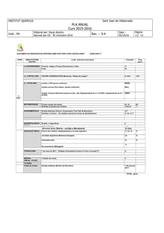 INSTITUT QUERCUS Sant Joan de Vilatorrada
PLA ANUAL
Curs 2015-2016
Codi : PA
Elaborat per: Equip directiu
Aprovat per CE: 05 d'octubre 2016
Rev. : 9.4
Data :
05/10/16
Pàgina:
12/ 54
 
