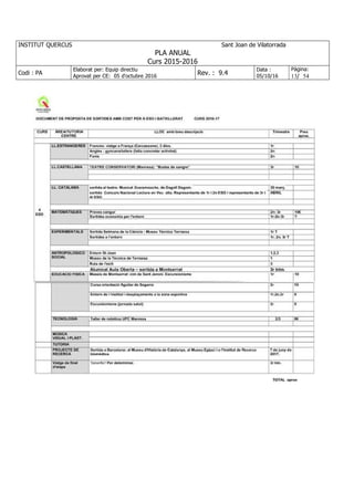 INSTITUT QUERCUS Sant Joan de Vilatorrada
PLA ANUAL
Curs 2015-2016
Codi : PA
Elaborat per: Equip directiu
Aprovat per CE: 05 d'octubre 2016
Rev. : 9.4
Data :
05/10/16
Pàgina:
13/ 54
 