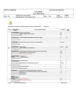 INSTITUT QUERCUS Sant Joan de Vilatorrada
PLA ANUAL
Curs 2015-2016
Codi : PA
Elaborat per: Equip directiu
Aprovat per CE: 05 d'octubre 2016
Rev. : 9.4
Data :
05/10/16
Pàgina:
14/ 54
 