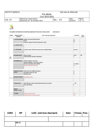 INSTITUT QUERCUS Sant Joan de Vilatorrada
PLA ANUAL
Curs 2015-2016
Codi : PA
Elaborat per: Equip directiu
Aprovat per CE: 05 d'octubre 2016
Rev. : 9.4
Data :
05/10/16
Pàgina:
15/ 54
CURS MP LLOC amb breu descripció Data Trimes. Preu
EFI 1r
 