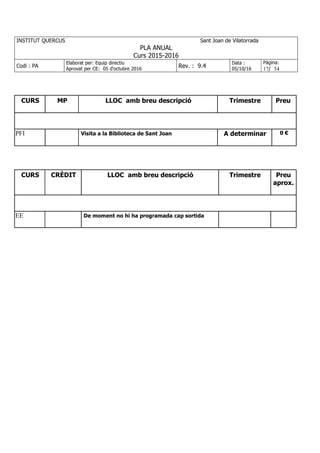 INSTITUT QUERCUS Sant Joan de Vilatorrada
PLA ANUAL
Curs 2015-2016
Codi : PA
Elaborat per: Equip directiu
Aprovat per CE: 05 d'octubre 2016
Rev. : 9.4
Data :
05/10/16
Pàgina:
17/ 54
CURS MP LLOC amb breu descripció Trimestre Preu
PFI Visita a la Biblioteca de Sant Joan A determinar 0 €
CURS CRÈDIT LLOC amb breu descripció Trimestre Preu
aprox.
EE De moment no hi ha programada cap sortida
 