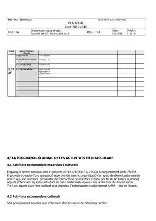 INSTITUT QUERCUS Sant Joan de Vilatorrada
PLA ANUAL
Curs 2015-2016
Codi : PA
Elaborat per: Equip directiu
Aprovat per CE: 05 d'octubre 2016
Rev. : 9.4
Data :
05/10/16
Pàgina:
19/ 54
4/ LA PROGRAMACIÓ ANUAL DE LES ACTIVITATS EXTRAESCOLARS
4.1 Activitats extraescolars esportives i culturals
Enguany el centre continua amb el projecte el PLA D’ESPORT A L’ESCOLA conjuntament amb L'AMPA.
El projecte (creació d’una associació esportiva del centre, organització d’un grup de dinamitzadors/es del
centre que són alumnes i possibilitat de contractació de monitors externs per tal de fer tallers al centre)
seguirà potenciant aquestes activitats de pati i n’oferirà de noves a les tardes fora de l’horari lectiu.
Tot i així aquest curs hem realitzat una proposta d'extraescolars conjuntament AMPA + pla de l'esport.
4.2 Activitats extraescolars culturals
Són principalment aquelles que s'ofereixen des del servei de biblioteca escolar:
 