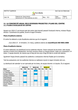 INSTITUT QUERCUS Sant Joan de Vilatorrada
PLA ANUAL
Curs 2013-2014
Codi: PA
Elaborat per: Equip directiu
Aprovat per CE: 30 de setembre de 2015
Rev.: 9.3
Data:
05/10/16
Pàgina:
27/ 54
11. LA CONCRECIÓ ANUAL DELS DIVERSOS PROJECTES I PLANS DEL CENTRE.
11.1 PLANS D'AVALUACIÓ DE CENTRE
Aquest curs 2016-17 una tercera part del centre (pla triennal) passarà l’avaluació interna, inclosos l’Equip
directiu i Coordinació de qualitat, durant el segon trimestre.
Plans d’auditoria externa:
El centre ha elaborat un pla d’auditories externes que és el següent:
. Curs 2016-17: 3r trimestre ( 31 març), auditoria externa de recertificació ISO 9001:2008
Plans d’auditoria interna:
El centre elaborarà una planificació de les auditories internes. Farem avaluació de les àrees i dels equips
docents a través d’uns qüestionaris i de dues reunions d’àrea i/o d’equip docent. Cada curs s’avaluaran 3-4
àrees i 3 equips docents, de manera que al llarg de tres anys s'hagi fet tota la revisió del sistema.
Igualment l’equip directiu passarà les auditories o avaluacions internes fixades per la normativa.
Tant les avaluacions com les auditories internes es realitzaran durant el segon trimestre del curs.
La distribució del calendari va ser aprovada per les àrees, els equips docents i el claustre. És el següent:
2014/15 2015/16 2016/17
Àrea T1 T2 T3 T1 T2 T3 T1 T2 T3
Tecnologia
Ll. Estrangeres
Llengua Catalana
Llengua Castellana
Matemàtiques
Experimentals
Antropologicosocial
Educació Física
Visual i Plàstica
Música
 