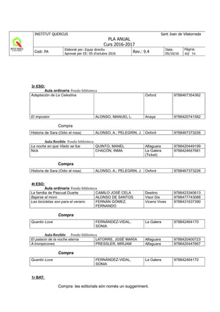 3r ESO:
Aula ordinaria Fondo	biblioteca
Adaptación de La Celestina Oxford 9788467354362
El impostor ALONSO, MANUEL L. Anaya 9788420741582
Compra
Historia de Sara (Odio el rosa) ALONSO, A.; PELEGRIN, J. Oxford 9788467373226
Aula	 lexible		Fondo	biblioteca
La noche en que Vlado se fue QUINTO, MANEL Alfaguara 9788420449199
Nick CHACÓN, INMA La Galera
(Ticket)
9788424647681
Compra
Historia de Sara (Odio el rosa) ALONSO, A.; PELEGRIN, J. Oxford 9788467373226
4t ESO:
Aula ordinaria Fondo	biblioteca
La familia de Pascual Duarte CAMILO JOSÉ CELA Destino 9788423340613
Bajarse al moro ALONSO DE SANTOS Visor Dis 9788477743088
Las bicicletas son para el verano FERNÁN GÓMEZ,
FERNANDO
Vicens Vives 9788431637390
Compra
Quantic Love FERNÁNDEZ-VIDAL,
SONIA
La Galera 978842464170
Aula	 lexible	 Fondo	biblioteca
El palacio de la noche eterna LATORRE, JOSÉ MARÍA Alfaguara 9788420400723
A trompicones PRESSLER, MIRJAM Alfaguara 9788420447667
Compra
Quantic Love FERNÁNDEZ-VIDAL,
SONIA
La Galera 978842464170
1r BAT:
Compra: les editorials són només un suggeriment.
 