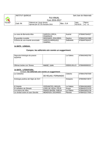La casa de Bernarda Alba GARCÍA LORCA,
FEDERICO
Austral 9788467044027
El guardián invisible REDONDO, DOLORES Destino 9788423341986
Crónica de una muerte anunciada GARCÍA MÁRQUEZ,
GABRIEL
DeBolsillo 9788497592437
2n BATX. LENGUA:
Compra: les editorials són només un suggeriment.
Segunda Antología de poesía
española
La Galera 9788424652760
Últimas tardes con Teresa MARSÉ, JUAN DEBOLSILLO 9788499089331
2n BATX. LITERATURA:
Compra: les editorials són només un suggeriment.
La Celestina
DE ROJAS, FERNANDO
Cátedra 9788437607009
Antología poética del Siglo de Oro*. Octaedro 9788499210674
El Quijote. CERVANTES, MIGUEL La Galera 9788424624602
El caballero de Olmedo LOPE DE VEGA, FÉLIX Anaya 9788420727479
Los pazos de Ulloa PARDO BAZÁN, EMILIA La Galera 9788424652739
La verdad sobre el caso Savolta MENDOZA, EDUARDO Planeta 9788432217005
 