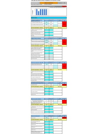 COMPLIMENT DELS OBJECTIUS ANUALS I SEGUIMENT DE L'APLICACIÓ DEL PLA ANUAL
OBJECTIU ESTRATÈGIC 2 Millorar la cohesió social Ponderació: 30%
Responsable/s de l'objectiu estratègic: Coordinació pedagògica
Percentatge de compliment dels objectius anuals associats a l'objectiu estratègic 2: #DIV/0!
Comentaris sobre el grau d'assoliment dels objectius
OBJECTIUS ANUALS
Situació inicial Situació real
1. Nº d'alumnes entrevistats superior al 90% 99,01 91%
#DIV/0!
2. Nº de famílies entrevistades superior al 90% 99,4 91%
ACTIVITATS ASSOCIADES A L'OBJECTIU Observacions
T1: T1:
T2: T2:
T3: T3:
T1: T1:
T2: T2:
T3: T3:
T1: T1:
T2: T2:
T3: T3:
2. Millorar l'atenció a la diversitat Situació inicial Situació real
100,00% 75%
#DIV/0!
% alumnes que superen les matèries d'aula flexible
60,00% 75,00%
%alumnes EGIBA aprovats o 1o2 suspeses 65,00%
ACTIVITATS ASSOCIADES A L'OBJECTIU Observacions
T1: T1:
T2: T2:
T3: T3:
T1: T1:
T2: T2:
T3: T3:
T1: - T1: -
T2: T2:
T3: T3:
T1: T1:
T2: T2:
T3: T3:
T1: T1:
T2: T2:
T3. T3:
Situació inicial Situació real
1,40% 1,2%
#DIV/0!
ACTIVITATS ASSOCIADES A L'OBJECTIU Observacions
T1: T1:
T2: T2:
T3: T3:
T1: T1:
T2: T2:
T3: T3:
3. Aconseguir el manteniment del TIS.
T1: T1:
T2: T2:
T3: T3:
T1: T1:
T2: T2:
T3: T3:
Situació inicial Situació real
% d'alumnes informats 100,00% 100% #DIV/0! #DIV/0!
ACTIVITATS ASSOCIADES A L'OBJECTIU Observacions
T1: - T1: -
T2: T2:
T3: T3:
T1: - T1: -
T2:- T2:-
T3: T3:
T1: - T1: -
T2: - T2:-
T3: T3:
Situació inicial Situació real
0 15,00%
0 10%
ACTIVITATS ASSOCIADES A L'OBJECTIU Observacions
T1: T1:
T2: T2:
T3: T3:
T1: T1:
T2: T2:
T3: T3:
T1: T1:
T2: T2:
T3: T3:
Situació inicial Situació real
7,05% 10% #DIV/0!
ACTIVITATS ASSOCIADES A L'OBJECTIU Observacions
T1: T1:
T2: T2:
T3: T3:
T1: - T1: -
T2:- T2:-
T3: T3:
T1: T1:
T2: T2:
T3: T3:
T1: - T1: -
T2:- T2:-
T3: T3:
T1: T1:
T2: T2:
T3: T3:
1. Assegurar un seguiment acurat de
l'alumnat i famílies del centre.
Objectiu fixat
pel centre
Resultat
indicador (%)
Promig ind.
(%)
Grau aplicació
(%)
Qualitat de
l'execució
1. Realització 2 entrevistes anuals mínimes a
l'alumnat menor d'edat
2. Realització 2 entrevistes anuals mínimes a les
famílies dels alumnes menors d'edat
3.Realització 1 entrevista anual mínima a l’alumnat
major d'edat
Objectiu fixat
pel centre
Resultat
indicador (%)
Promig ind.
(%)
% alumnes que superen el curs de l’aula oberta de
4t
Grau aplicació
(%)
Qualitat de
l'execució
1. Reunió setmanal del professorat implicat per tal
d'ajustar el treball fet a l'aula i compartir les
actuacions a practicar a l'aula oberta
2. Seguiment dels plans de treball intensius de
l'alumnat
3. Reunió trimestral pel seguiment del treball,
metodologia i alumnat aula flexible.
4.Reunió setmanal amb el coordinador del club i la
coordinadora del projecte del centre
5.Harmonització professorat que fa les classes de
matí amb el de la tarda
3. Reducció de l’absentisme a l'ESO I ESPO
Objectiu fixat
pel centre
Resultat
indicador (%)
Promig ind.
(%)
La mitjana d’alumnat absentista amb faltes
d’assistència superior al 25%,inferior a 1,3
Grau aplicació
(%)
Qualitat de
l'execució
1. Realització dels informes trimestrals del resum de
faltes.
2. Derivació als serveis socials de l'alumnat
absentista per treballar els casos conjuntament.
4. Control d'assistència a les 8 del matí i informar a
les famílies al moment.
4. Proporcionar informació dels estudis de
PFI a l’alumnat major de 16 anys amb alt nivell
de desmotivació respecte l’entorn escolar
Objectiu fixat
pel centre
Resultat
indicador (%)
Promig ind.
(%)
Grau aplicació
(%)
Qualitat de
l'execució
1.Fer difusió del PFI per alumnat major de 16 anys.
2. Xerrades d’orientació.
3.Orientació des de 4t ESO a través de les tutories
individuals i el PAT
5.Disminuir les baixes al batxillerat
Objectiu fixat
pel centre
Resultat
indicador (%)
Promig ind.
(%)
Baixes al Batx que han estat orientats a fer
aquests estudis.1r batx inferior 15%
Baixes al Batx que han estat orientats a fer
aquests estudis.2n batx inferior 10%
Grau aplicació
(%)
Qualitat de
l'execució
1. Orientació des de 4t ESO a través de les tutories
individuals i el PAT
2.Realització del seguiment per part del tutor
individual de Batxillerat
3.Realització , si s’escau ,de plans individualitzats
6. Disminuir les baixes als CF
Objectiu fixat
pel centre
Resultat
indicador (%)
Promig ind.
(%)
Baixes als cicles
Grau aplicació
(%)
Qualitat de
l'execució
1.Dur a terme el procediment de les
semipresencialitats
2.Orientació des de 4t ESO a través de les tutories
individuals i el PAT
3.Realització del seguiment per part del tutor
individual del CF
4.Realització d’una sessió formativa per l’equip
docent de 4t ESO
6.Realització d’itineraris curriculars adaptats a les
necessitats individuals dels alumnes
d’ensenyaments de règim especial d’esports
0
20
40
60
80
100
%compliment
 