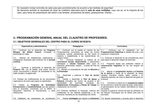 Es necesario revisar enchufes de cada aula para acondicionarlos de acuerdo a las medidas de seguridad.
Se demanda también la necesidad de dotar de mobiliario adecuado para la sala de usos múltiples, cuyo uso es, en la mayoría de los
caso, para actos de presentación del centro a las familias: actuaciones de teatro, graduaciones, charlas, …
3.- PROGRAMACIÓN GENERAL ANUAL DEL CLAUSTRO DE PROFESORES.
3.1. OBJETIVOS GENERALES DEL CENTRO PARA EL CURSO 2018/2019:
Organizativos y administrativos Pedagógicos Curriculares
O.1. Continuar con el desarrollo del Programa
Bilingüe, del British Council. Completar el
aprendizaje en inglés.
O.2. Realizar las adaptaciones organizativas y
pedagógicas necesarias para continuar con la jornada
continua.
O.3. Continuar y profundizar el desarrollo del
Proyecto TIC, uso de tablets, aula virtual, dominio
virtual, comunicación y difusión de actividades en las
redes sociales y la página web.
O.4. Plantear las modificaciones de los documentos
organizativos de centro para lograr su operatividad.
.
O.5. Diseñar un Programa de Actividades
Extraescolares y Complementarias que sea atractivo
para el alumnado, coordinado con la AMPA, la
Agrupación Deportiva, el Ayuntamiento, y otras
Instituciones.
O.6. Establecer los mecanismos de coordinación
P.1. Continuar con la puesta en marcha de las
Programaciones curriculares de todos los cursos
incluyendo cuantas orientaciones se han hecho al
respecto y adaptándolas a las características de
nuestro Centro.
P.2. Continuar trabajando la mejorar de la
convivencia escolar desarrollando y potenciando
estrategias y valores humanos tales como la
tolerancia, generosidad, respeto.... a través del Plan de
Convivencia.
P.3. Atender a la actualización del plan de Atención a
la Diversidad.
P.4. Desarrollar y potenciar el Plan de Acción
Tutorial.
P.5. Diseñar y desarrollar el Plan de Apoyo y
Refuerzo Educativo del Centro, de acuerdo a las
necesidades del alumnado. Actualizar las
Adaptaciones Curriculares y Planes de Trabajo en
colaboración con el EOEP.
P.6 Continuar facilitando la formación continua del
Profesorado en las distintas plataformas y en los
itinerarios marcados por las necesidades del Centro.
P.7. Diseñar estrategias que mejoren la motivación
C.1. Continuar con la adaptación de las
Programaciones Didácticas a realidad del aula y una
evaluación consecuente.
C.2. Continuar el desarrollo de las competencias clave
para lograr el desarrollo integral del alumnado.
C.3. Programar tareas que pretendan mejorar la
comunicación lingüística en las dos lenguas del
centro.
C.4. Mejorar la comprensión lectora y el fomento
de la lectura a través de la utilización de textos
variados (narrativa, poesía, teatro, prensa…) en
diferentes soportes, así como el desarrollo del gusto por
la lectura.
C.5. Favorecer la mejora de la competencia digital
de los alumnos a través de todas las áreas, potenciando
la generalización de los medios informáticos en todos
los niveles.
Impulsar la puesta en marcha del plan de utilización de
las Nuevas Tecnologías que se diseño para todo el
alumnado.
C.6. Aportar actuaciones y recursos para el desarrollo
15
 