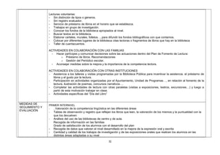 Lecturas voluntarias:
- Sin distinción de tipos o géneros.
- Sin registro evaluador.
- Servicio de préstamo de libros en el horario que se establezca.
- Trabajos en grupo de investigación.
- Conocer los fondos de la biblioteca apropiados al nivel.
- Buscar textos en la biblioteca.
- Elaborar carteles, murales, folletos. ...para difundir los fondos bibliográficos con que contamos.
- Colocar por diferentes lugares de la biblioteca citas lectoras o fragmentos de libros que hay en la biblioteca
- Taller de cuentacuentos.
ACTIVIDADES EN COLABORACIÓN CON LAS FAMILIAS
- Hacer partícipes y comunicar decisiones sobre las actuaciones dentro del Plan de Fomento de Lectura:
o Préstamo de libros. Recomendaciones
o Gestión del Periódico escolar.
- Aconsejar medidas sobre la mejora y la importancia de la competencia lectora.
ACTIVIDADES EN COLABORACIÓN CON OTRAS INSTITUCIONES
- Asistencia a los talleres y visitas programadas por la Biblioteca Pública para incentivar la asistencia, el préstamo de
libros y el gusto por la lectura.
- Participación en actividades organizadas por el Ayuntamiento, Unidad de Programas…, en relación al fomento de la
lectura, ilustración de poemas, concursos narrativos….
- Completar las actividades de lectura con otras paralelas (visitas a exposiciones, teatros, excursiones…) y luego a
partir de esta motivación trabajar en clase.
- Actividades específicas del “Día del Libro”
MEDIDAS DE
SEGUIMIENTO Y
EVALUACIÓN
PRIMER INTERNIVEL
- . Valoración de la competencia lingüística en las diferentes áreas
- Tablas de observación y registro que reflejan los libros que leen, la valoración de los mismos y la puntualidad con la
que los devuelven
- Análisis del uso de las bibliotecas de centro y de aula.
Recogida de información en las familias
Grado de satisfacción de los alumnos con el desarrollo del plan
- Recogida de datos que valoren el nivel desarrollado en la mejora de la expresión oral y escrita
- Cantidad y calidad de los trabajos de investigación y de las exposiciones orales que realicen los alumnos en las
distintas áreas adaptadas a su nivel
32
 