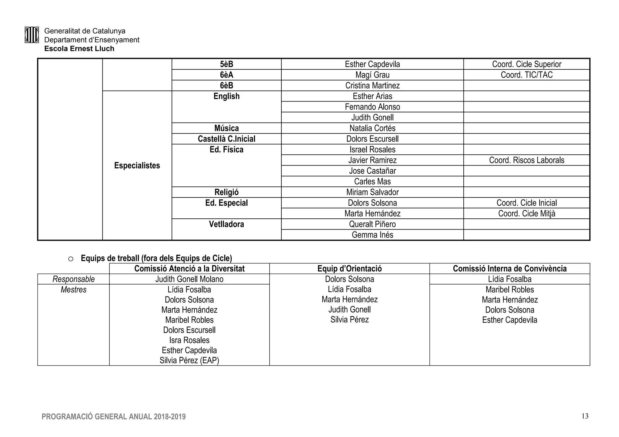 Generalitat de Catalunya
Departament d’Ensenyament
Escola Ernest Lluch
PROGRAMACIÓ GENERAL ANUAL 2018-2019 3
1. PRESENTACIÓ I JUSTIFICACIÓ
Aquest document que presentem a continuació és la Programació General Anual que ens guiarà durant tot el curs escolar 2018-2019.
L’elaboració d’aquest document és fruit de l’anàlisi i priorització de les propostes de millora de la Memòria 2017/2018, del camí traçat en l’actualització del Projecte de
Direcció i complementat amb les instruccions del Departament d’Ensenyament pel curs actual i les oportunitats que han sorgit per millorar i construir l’escola que volem.
Així doncs, és una guia, una orientació a l’hora d’aconseguir entre tots una escola millor.
Aquesta anàlisi i reflexió s’ha fet entre tot l’Equip Docent i l’Equip Directiu a través dels diferents models d’organització del centre; reunions de cicle, consell de Direcció i
claustre per a compartir i/o consensuar el camí a seguir durant tot aquest curs segons les necessitats i realitat de la nostra escola.
En aquest curs escolar, s’han prioritzat els següents eixos de treball:
Continuar en la reflexió sobre l’ensenyament-aprenentatge i l’avaluació com a eina de millora per a la millora dels resultats acadèmics i dels
processos d’ensenyament-aprenentatge.
Establir mecanismes i estratègies per a la inclusió dins del marc d’Atenció a la Diversitat.
Promoure la Cohesió social i la millora de la convivència dels diferents membres que conformen la Comunitat educativa.
En la segona part del document trobem informacions del curs escolar: Equip Docent, Junta AMPA, calendari i horari escolar, sortides, activitats pedagògiques, festes,
activitats extraescolars,...
 