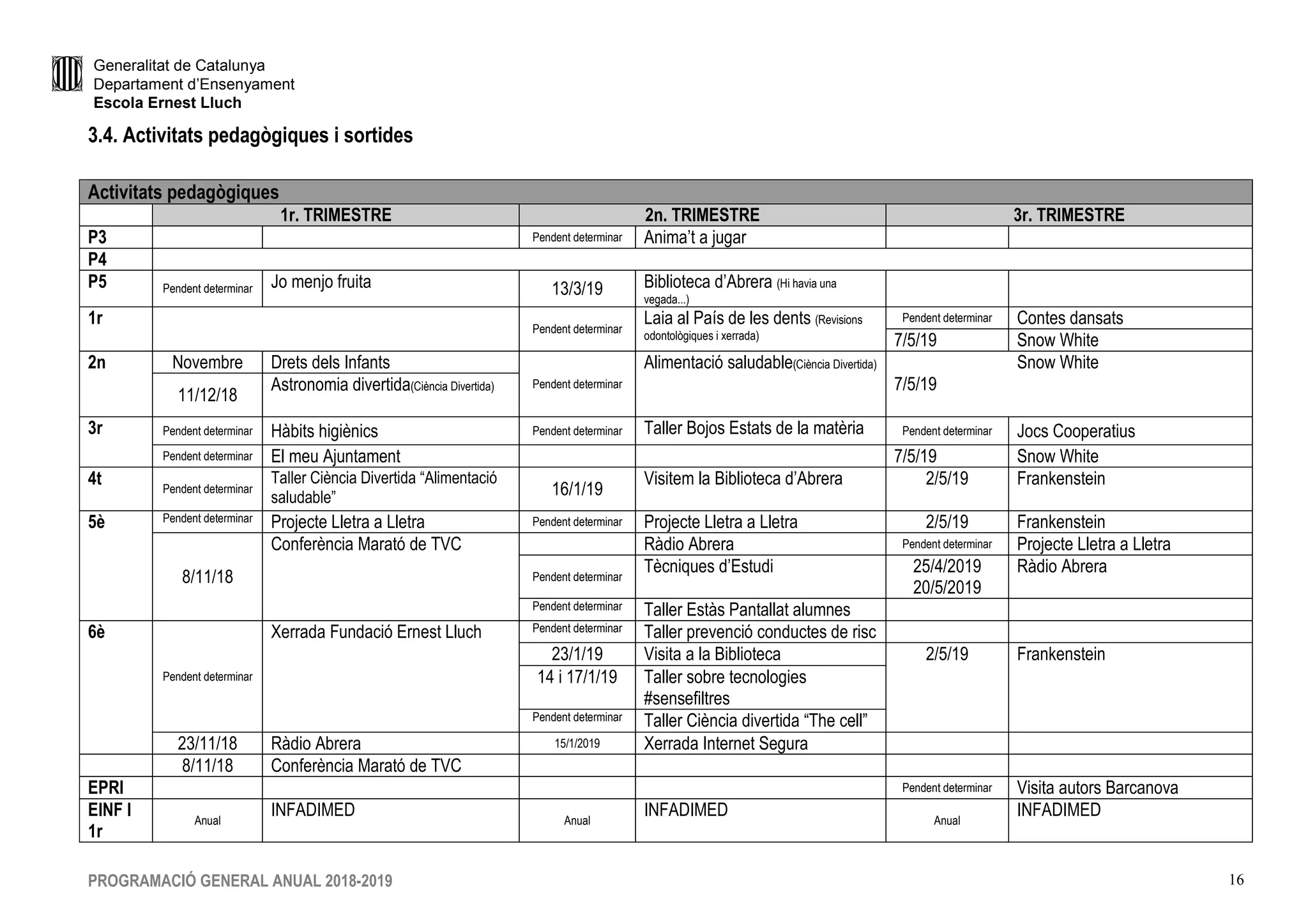 Generalitat de Catalunya
Departament d’Ensenyament
Escola Ernest Lluch
PROGRAMACIÓ GENERAL ANUAL 2018-2019 16
3.4. Activitats pedagògiques i sortides
Activitats pedagògiques
1r. TRIMESTRE 2n. TRIMESTRE 3r. TRIMESTRE
P3 Pendent determinar Anima’t a jugar
P4
P5 Pendent determinar Jo menjo fruita 13/3/19 Biblioteca d’Abrera (Hi havia una
vegada...)
1r Pendent determinar
Laia al País de les dents (Revisions
odontològiques i xerrada)
Pendent determinar Contes dansats
7/5/19 Snow White
2n Novembre Drets dels Infants
Pendent determinar
Alimentació saludable(Ciència Divertida)
7/5/19
Snow White
11/12/18
Astronomia divertida(Ciència Divertida)
3r Pendent determinar Hàbits higiènics Pendent determinar Taller Bojos Estats de la matèria Pendent determinar Jocs Cooperatius
Pendent determinar El meu Ajuntament 7/5/19 Snow White
4t Pendent determinar
Taller Ciència Divertida “Alimentació
saludable” 16/1/19
Visitem la Biblioteca d’Abrera 2/5/19 Frankenstein
5è Pendent determinar Projecte Lletra a Lletra Pendent determinar Projecte Lletra a Lletra 2/5/19 Frankenstein
8/11/18
Conferència Marató de TVC Ràdio Abrera Pendent determinar Projecte Lletra a Lletra
Pendent determinar
Tècniques d’Estudi 25/4/2019
20/5/2019
Ràdio Abrera
Pendent determinar Taller Estàs Pantallat alumnes
6è
Pendent determinar
Xerrada Fundació Ernest Lluch Pendent determinar Taller prevenció conductes de risc
23/1/19 Visita a la Biblioteca 2/5/19 Frankenstein
14 i 17/1/19 Taller sobre tecnologies
#sensefiltres
Pendent determinar Taller Ciència divertida “The cell”
23/11/18 Ràdio Abrera 15/1/2019 Xerrada Internet Segura
8/11/18 Conferència Marató de TVC
EPRI Pendent determinar Visita autors Barcanova
EINF I
1r
Anual
INFADIMED Anual
INFADIMED Anual
INFADIMED
 