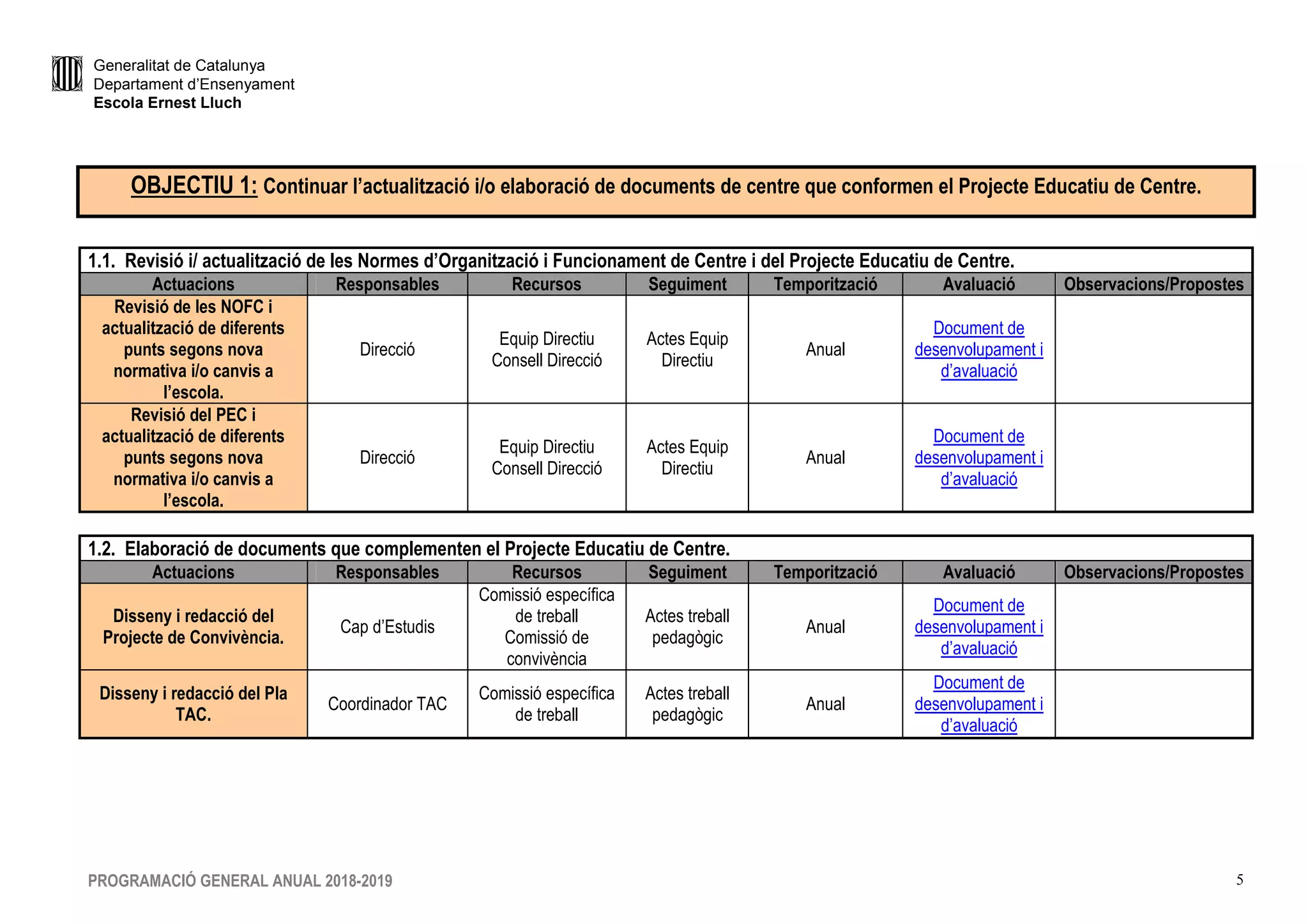 Generalitat de Catalunya
Departament d’Ensenyament
Escola Ernest Lluch
PROGRAMACIÓ GENERAL ANUAL 2018-2019 5
OBJECTIU 1: Continuar l’actualització i/o elaboració de documents de centre que conformen el Projecte Educatiu de Centre.
1.1. Revisió i/ actualització de les Normes d’Organització i Funcionament de Centre i del Projecte Educatiu de Centre.
Actuacions Responsables Recursos Seguiment Temporització Avaluació Observacions/Propostes
Revisió de les NOFC i
actualització de diferents
punts segons nova
normativa i/o canvis a
l’escola.
Direcció
Equip Directiu
Consell Direcció
Actes Equip
Directiu
Anual
Document de
desenvolupament i
d’avaluació
Revisió del PEC i
actualització de diferents
punts segons nova
normativa i/o canvis a
l’escola.
Direcció
Equip Directiu
Consell Direcció
Actes Equip
Directiu
Anual
Document de
desenvolupament i
d’avaluació
1.2. Elaboració de documents que complementen el Projecte Educatiu de Centre.
Actuacions Responsables Recursos Seguiment Temporització Avaluació Observacions/Propostes
Disseny i redacció del
Projecte de Convivència.
Cap d’Estudis
Comissió específica
de treball
Comissió de
convivència
Actes treball
pedagògic
Anual
Document de
desenvolupament i
d’avaluació
Disseny i redacció del Pla
TAC.
Coordinador TAC
Comissió específica
de treball
Actes treball
pedagògic
Anual
Document de
desenvolupament i
d’avaluació
 