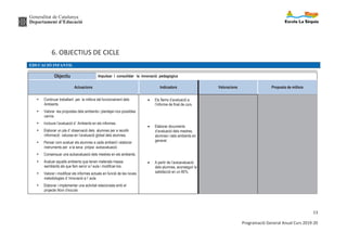 Generalitat de Catalunya
Departament d’Educació
13
Programació General Anual Curs 2019-20
6. OBJECTIUS DE CICLE
EDUCACIÓ INFANTIL
Objectiu Impulsar i consolidar la innovació pedagògica
Actuacions Indicadors Valoracions Proposta de millora
Ÿ Continuar treballant per la millora del funcionament dels
Ambients
Ÿ Valorar les propostes dels ambients i plantejar-nos possibles
canvis.
Ÿ Incloure l’avaluació d´ Ambients en els informes.
Ÿ Elaborar un pla d’ observació dels alumnes per a recollir
informació valuosa en l’avaluació global dels alumnes.
Ÿ Pensar com avaluar els alumnes a cada ambient i elaborar
instruments per a la seva pròpia autoavaluació.
Ÿ Consensuar una autoavaluació dels mestres en els ambients.
Ÿ Avaluar aquells ambients que tenen materials massa
semblants als que fem servir a l´aula i modificar-los.
Ÿ Valorar i modificar els informes actuals en funció de les noves
metodologies d’ Innovació a l’ aula.
Ÿ Elaborar i implementar una activitat relacionada amb el
projecte Nom d’escola
· Els Ítems d’avaluació a
l’informe de final de curs.
· Elaborar documents
d’avaluació dels mestres,
alumnes i dels ambients en
general.
· A partir de l’autoavaluació
dels alumnes, aconseguir la
satisfacció en un 80%.
 