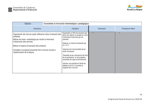 Generalitat de Catalunya
Departament d’Educació
16
Programació General Anual Curs 2019-20
Objectiu Consolidar la innovació metodològica i pedagògica
Actuacions Indicadors Valoracions Proposta de millora
Organització del cicle per poder reflexionar sobre l’avaluació dels
ambients.
Millorar les eines i metodologia per recollir la informació
d’observació dels alumnes.
Millorar el sistema d’avaluació dels ambients
Actualitzar el projecte transversal Nom d’escola vinculat a
l’apadrinament de la Sèquia.
Augmentar un 50% les reunions que
tenen per objectiu la posada en comú
d’informació d’alumnes per als
tutors/es.
Elaborar un informe d’ambients pel
2n i 3r T?
Valoració de la funcionalitat de les
eines d’avaluació
Resultats de les valoracions del cicle
de la participació en els projectes
proposats per alguna administració
Introduir una activitat de l’àmbit de
plàstica a tot el CI vinculada al
projecte Nom d’escola
Ÿ Ÿ
 