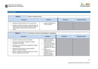Generalitat de Catalunya
Departament d’Educació
17
Programació General Anual Curs 2019-20
CICLE MITJÀ
Objectiu Millorar la comprensió lectora
Actuacions Indicadors Valoracions Proposta de millora
Ÿ Realització d’una prova interna a l’inici i al final del curs.
Ÿ Realització de diferents propostes: activitats del quadern de
llengua, lectura dels llibres de català, engresca’t a llegir, els
éssers fantàstics, comprensió de les instruccions dels
espais...
Ÿ Millora dels resultats en un
70% de l’alumnat.
Ÿ Ÿ
Objectiu Consolidar la innovació metodològica i pedagògica
Actuacions Indicadors Valoracions Proposta de millora
Ÿ Consolidar el treball per espais d’aprenentatge.
Ÿ Creació de noves propostes i preparació del material
corresponent a cada espai.
Ÿ Organització de la infraestructura necessària per a aquesta
nova metodologia.
Ÿ Elaboració d’eines d’avaluació: rúbriques, llibreta de
seguiment i d’altres instruments.
Ÿ Elaborar i implementar el projecte transversal Nom d’escola
vinculat a l’apadrinament de la Sèquia.
Ÿ Valoració de la utilitat i
pràctica de les eines de
control elaborades.
Ÿ Treball que fa l’alumne en
un mínim del 12% d’hores
setmanals lectives en
metodologies innovadores
a CM
Ÿ Resultats de les
valoracions del cicle de la
participació en els
projectes proposats per
alguna administració.
Ÿ Ÿ
 