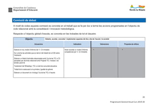 Generalitat de Catalunya
Departament d’Educació
20
Programació General Anual Curs 2019-20
Comissió de debat
A nivell de cicles aquesta comissió es concreta en el treball que es fa per dur a terme les accions programades en l’objectiu de
cicle relacionat amb la consolidació i innovació metodològica.
Respecte a l’objectiu global d’escola, es concreta en les trobades de tot el claustre:
Objectiu Debatre, acordar, concretar i implementar aspectes del dia a dia de l’escola i la societat
Actuacions Indicadors Valoracions Proposta de millora
Elaborar el nou model d’informe del 1r i 2n trimestre
Dur a terme les activitats que es derivin del treball de la XCB sobre
l’avaluació
Elaborar un llistat d’activitats relacionades amb l’ús de les TIC a CS
pensades per alumnes relacionat amb Projecte TIC i mossos i eix
temàtic paral·lel
Tractament del WhatsApp i TIC a nivell de comunitat educativa
Treball de la coeducació a la primària. Igualtat de gènere
Elaborar un document on s’inclogui l’ús de les TIC a l’escola.
Haver acordat un model d’informe
competencial pel 1r i 2n trimestre
Ÿ Ÿ
 