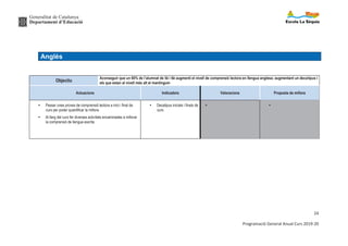Generalitat de Catalunya
Departament d’Educació
24
Programació General Anual Curs 2019-20
Anglès
Objectiu
Aconseguir que un 60% de l’alumnat de 5è i 6è augmenti el nivell de comprensió lectora en llengua anglesa; augmentant un decatipus i
els que estan al nivell més alt el mantinguin
Actuacions Indicadors Valoracions Proposta de millora
Ÿ Passar unes proves de comprensió lectora a inici i final de
curs per poder quantificar la millora.
Ÿ Al llarg del curs fer diverses activitats encaminades a millorar
la comprensió de llengua escrita.
Ÿ Decatipus inicials i finals de
curs.
Ÿ Ÿ
 