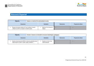 Generalitat de Catalunya
Departament d’Educació
25
Programació General Anual Curs 2019-20
Educació Especial
Objectiu Elaborar un model de Pla individualitzat de centre.
Actuacions Indicadors Valoracions Proposta de millora
Ÿ Revisar els actuals models de PI que s’utilitzen al centre i
unificar-los, tenint en compte la normativa actual.
Ÿ Model de PI de l’escola la
Sèquia.
Ÿ Ÿ
Objectiu Introduir a l’atenció a la diversitat la innovació metodològica i pedagògica
Actuacions Indicadors Valoracions Proposta de millora
Ÿ Atendre els alumnes amb NESE en totes les activitats que es
desenvolupen al centre. (Caixes, espais, ambients...)
Ÿ Atendre un mínim d’una
sessió setmanal
Ÿ Ÿ
 