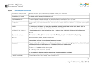 Generalitat de Catalunya
Departament d’Educació
27
Programació General Anual Curs 2019-20
Annex 1 – Metodologies innovadores
Organització social dins l’aula Mobilitat dins i fora de l’aula. Esquemes per treball en parella, grups heterogenis.
Organització de l’alumnat Es barreja l’alumnat dels dos/tres nivells dels cicles.
Atenció a la diversitat Tot l’alumnat participa d’aquesta metodologia. Les mestres d’EE intervenen, si escau, dins l’aula o dins l’espai.
Temporalitat Es començarà a finals del 1r trimestre. A EI es faran tres sessions de tarda de 1.5 hores cada una i a CI i CM dues sessions de 1.5
hores.
L’espai La distribució física dels elements dins l’aula s’haurà d’ajustar a les necessitats derivades de les activitats que es treballin. També es
contempla l’ús d’altres espais, com els passadissos, altres aules, gimnàs o d’altres.
Organització dels continguts L’enfocament dels continguts pot ser globalitzat o per àrees. El professorat pot fer un seguiment concret curricular, o d’aspectes més
generals.
Els materials curriculars Seran variats i diversificats. Contindran activitats seqüenciades i flexibilitat per adaptar-se als diferents ritmes d’aprenentatge.
Recursos Recursos humans: els mestres i tots els alumnes del grup.
Materials que els tutors vagin preparant al llarg de tota la durada del projecte.
L’avaluació Avaluació contínua. Els mestres observaran i analitzaran que les relacions entre els nens i nenes siguin positives i beneficioses. Els resultats
d’aquestes interaccions seran observables a l’aula i a les pràctiques habituals que es desenvolupen.
El mestre té el rol de guia en el procés d’aprenentatge.
No s’utilitzarà proves de coneixements estàndards.
Es farà autoavaluació del procés. Els alumnes participaran en l’avaluació (autoavaluació i coavaluació)
Tipus de metodologia Ambients d’aprenentatge i racons (espais). Treball a través de les TIC.
 