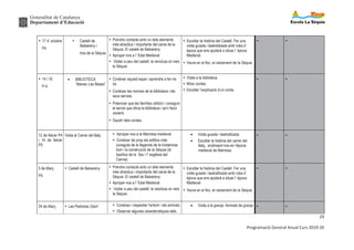 Generalitat de Catalunya
Departament d’Educació
29
Programació General Anual Curs 2019-20
Ÿ 17 d’ octubre
P4
Ÿ Castell de
Balsareny i
tros de la Sèquia
Ÿ Prendre contacte amb un dels elements
més atractius i importants del canal de la
Sèquia. El castell de Balsareny.
Ÿ Apropar-nos a l’ Edat Medieval
Ÿ Visitar a peu del castell, la renclusa on neix
la Sèquia .
Ÿ Escoltar la història del Castell. Fer una
visita guiada i teatrelitzada amb roba d’
època que ens ajudarà a situar l’ època
Medieval.
Ÿ Veure en el lloc, el naixement de la Sèquia
Ÿ Ÿ
Ÿ 14 i 16
P-4
· BIBLIOTECA
“Ateneu Les Bases”
Ÿ Conèixer aquest espai i aprendre a fer-ne
ús.
Ÿ Conèixer les normes de la biblioteca i els
seus serveis.
Ÿ Potenciar que les famílies utilitzin i coneguin
el servei que dóna la biblioteca i se’n facin
usuaris.
Ÿ Gaudir dels contes.
Ÿ Visita a la biblioteca.
Ÿ Mirar contes.
Ÿ Escoltar l’explicació d’un conte.
Ÿ Ÿ
12 de febrer P4
i 14 de febrer
P5
Visita al Carrer del Balç Ÿ Apropar-nos a la Manresa medieval.
Ÿ Conèixer de prop els edificis més
coneguts de la llegenda de la misteriosa
llum i la construcció de la Sèquia (la
basílica de la Seu i l' església del
Carme).
· Visita guiada i teatralitzada.
· Escoltar la història del carrer del
Balç, endinsant-nos en l'època
medieval de Manresa.
Ÿ Ÿ
5 de Març
P5
Ÿ Castell de Balsareny Ÿ Prendre contacte amb un dels elements
més atractius i importants del canal de la
Sèquia. El castell de Balsareny.
Ÿ Apropar-nos a l’ Edat Medieval
Ÿ Visitar a peu del castell, la resclosa on neix
la Sèquia .
Ÿ Escoltar la història del Castell. Fer una
visita guiada i teatralitzada amb roba d’
època que ens ajudarà a situar l’ època
Medieval.
Ÿ Veure en el lloc, el naixement de la Sèquia
Ÿ Ÿ
24 de Març Ÿ Les Pedreres (Sant Ÿ Conèixer i respectar l’entorn i els animals.
Ÿ Observar algunes característiques dels
· Visita a la granja: Animals de granja Ÿ Ÿ
 