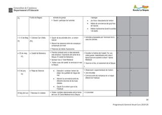 Generalitat de Catalunya
Departament d’Educació
30
Programació General Anual Curs 2019-20
P3 Fruitós de Bages) animals de granja.
Ÿ Gaudir i participar de l’activitat.
i tipologia
· Joc lliure i descoberta de l’entorn
· Hàbits de convivència del grup fora
de l’escola
· Hàbits d’autonomia durant la sortida
i els àpats.
Ÿ 5 i 6 de Maig
P5
Ÿ Colònies Can Vilalta
(P5)
Ÿ Gaudir de les activitats dins un entorn
natural.
Ÿ Afavorir les relacions entre els companys i
companyes de nivell.
Ÿ Potenciar els hàbits d’autonomia.
Ÿ Activitats proposades per l’animació de la
casa de colònies.
Ÿ Ÿ
· 20 de maig
P3
· Castell de Balsareny Ÿ Prendre contacte amb un dels elements
més atractius i importants del canal de la
Sèquia. El castell de Balsareny.
Ÿ Apropar-nos a l’ Edat Medieval
Ÿ Visitar a peu del castell, la renclusa on neix
la Sèquia .
Ÿ Escoltar la història del Castell. Fer una
visita guiada i teatrelitzada amb roba d’
època que ens ajudarà a situar l’ època
Medieval.
Ÿ Veure en el lloc, el naixement de la Sèquia
Ÿ
Ÿ Ÿ
· 5 de juny
P4
· Platja de Vilanova · Descobrir i conèixer l’entorn de
platja i les qualitats de l’aigua del
mar.
· Afavorir la convivència amb els
diferents alumnes de les dues
classes.
· Gaudir d’un entorn que no és
l’habitual.
Ÿ Observació i experimentació de l’entorn.
Ÿ Jocs de platja
Ÿ Conviure amb els companys en un espai
diferent de l’habitual.
Ÿ Ÿ
Al llarg del curs Ÿ Manresa i/o rodalies Ÿ Visites i sortides relacionades amb el tema
del curs: El Canal Medieval de la Sèquia.
Ÿ A concretar Ÿ
 