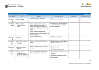 Generalitat de Catalunya
Departament d’Educació
31
Programació General Anual Curs 2019-20
SORTIDES I ACTIVITATS CICLE: INICIAL CURS: 2019-20
Temporització Lloc Objectius Activitats previstes Valoració Proposta de millora
Ÿ 02/10/2019
2n
Ÿ Parc de l’Agulla.
Ÿ Com es neteja l’aigua: potabilització Ÿ Experimentem amb l’aigua. Ÿ Ÿ
Ÿ 15/10/2019
1r i 2n
Ÿ Parc de l’Agulla.
Recorregut per la
Sèquia.
Ÿ Conèixer la Sèquia i els seus elements a
partir de l’observació de la realitat, fent
especial atenció en els dos elements que
apadrinarem: la barraca de pedra seca i el
pontarró.
Ÿ Treballar aquests continguts a l’aula.
Ÿ Possibilitar un espai de convivència entre tots
els alumnes del cicle.
Ÿ Caminada fins al Parc de l’Agulla i fer
un tros del recorregut de la Sèquia.
Ÿ Dossier de la Sèquia.
Ÿ Ÿ
Ÿ 29/10/2019
1r
Ÿ Can Font.
Ÿ Conèixer el cicle de l’aigua. Ÿ Viatge d’una gota d’aigua. Ÿ Ÿ
Ÿ 30/10/2019
2n
Ÿ Santa Maria de Merlès:
Camadoca.
Ÿ Observar i conèixer l’habitat de diferents
animals.
Ÿ Sortida i activitat en el centre de refugi
d’animals a Camadoca.
Ÿ Ÿ
Ÿ Març 2020
1r
Ÿ Sortida als Ponts de
Manresa.
Ÿ Observar i conèixer els ponts que tenim a
Manresa.
Ÿ Dossier dels ponts.
Ÿ Sortida pel recorregut marcat.
Ÿ Ÿ
Ÿ 24/3/2019
2n
Ÿ Viatge amb tren i
cremallera + visita al
museu del Cremallera a
Monistrol de Montserrat.
Ÿ Conèixer aquest mitjà de transport públic.
Ÿ Conèixer la seva història i evolució.
Ÿ Viatge amb tren des de Manresa fins a
Monistrol.
Ÿ Viatge amb cremallera a Montserrat.
Ÿ Visita al Museu.
Ÿ Ÿ
 