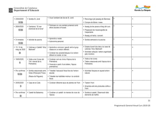 Generalitat de Catalunya
Departament d’Educació
32
Programació General Anual Curs 2019-20
Ÿ 23/04/2020
1r i 2n
Ÿ Sortida St. Jordi
Ÿ Viure l’ambient del dia de St. Jordi.
Ÿ Recorregut pel passeig de Manresa.
Ÿ Compra de llibres i roses.
Ÿ Ÿ
Ÿ 28/04/2020
1r i 2n
Ÿ Cantaxics: “El nen
enamorat de la lluna”
Ÿ Participar en una cantata juntament amb
altres escoles al Kusaal.
Ÿ Assaig de les peces al llarg del curs.
Ÿ Preparació de l’escenografia de
l’espectacle.
Ÿ Assaig col·lectiu i concert.
Ÿ Ÿ
Ÿ 3r trimestre
1r i 2n
Ÿ Activitat de piscina
Ÿ Aprendre a nedar.
Ÿ Autonomia personal.
Ÿ Sortida setmanal a la piscina. Ÿ Ÿ
Ÿ 13 i 14 de
maig de 2020
2n
Ÿ Colònies a Calafell “Artur
Martorell”.
Ÿ Aprendre a conviure i gaudir amb el grup-
classe en un entorn diferent.
Ÿ Conèixer les característiques d’un entorn
diferent al nostre: el mar.
Ÿ Estada durant dos dies a la casa de
colònies “Artur Martorell”.
Ÿ Activitats lúdiques i tallers organitzats
pels monitors.
Ÿ Ÿ
Ÿ 19/05/2020
1r
Ÿ Visita a les Coves del
Toll i mercat de la
Prehistòria
Ÿ Conèixer com es vivia a l’època de la
Prehistòria.
Ÿ Vivenciar a partir d’uns tallers, l’època
prehistòrica.
Ÿ Visita a les coves.
Ÿ Tallers relacionats amb l’època de la
Prehistòria.
Ÿ Ÿ
Ÿ Per confirmar
1r i 2n
Ÿ Sortida relacionada amb
l’àrea d’Educació Física.
(Rasos de Peguera)
Ÿ Treballar l’educació física fora de l’entorn
escolar.
Ÿ Treballar les habilitats motrius i la condició
física.
Ÿ Activitats físiques en aquest entorn
natural.
Ÿ Ÿ
Ÿ 25/05/2020
1r
Ÿ Casa de la Culla Ÿ Conèixer diferents tipus de plantes de l’hort. Ÿ Tastem l’hort.
Ÿ Amanida amb els productes collits a
l’hort.
Ÿ Ÿ
Ÿ Per confirmar
2n
Ÿ Castell de Balsareny Ÿ Conèixer un castell i la manera de viure de
l’època.
Ÿ Sortida al castell. Observació dels
elements de l’edifici.
Ÿ Ÿ
 